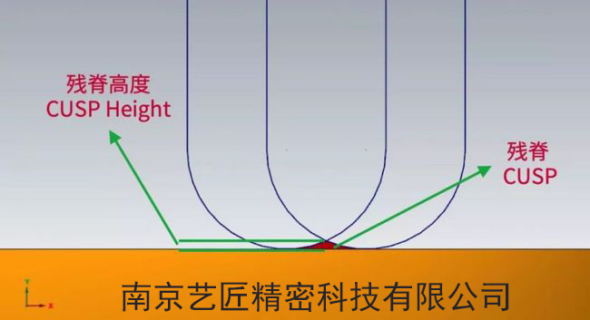 <strong>將CNC精加工時間從30分鐘縮短到4分鐘，有什么辦法？</strong>