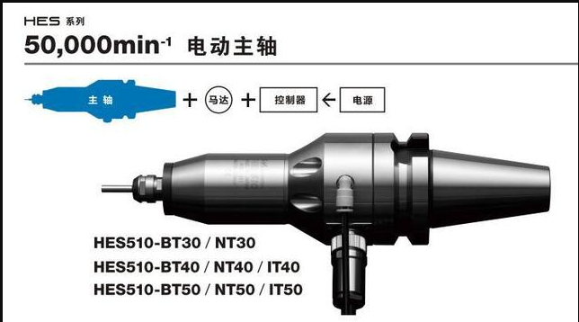 <strong>CNC加工中心增速器，選日本NAKANISHI品牌，精密銑削加工非常好</strong>