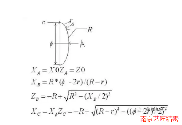 <strong>南京藝匠精密整理：CNC數(shù)控加工常用計算公式，你記住了多少？</strong>