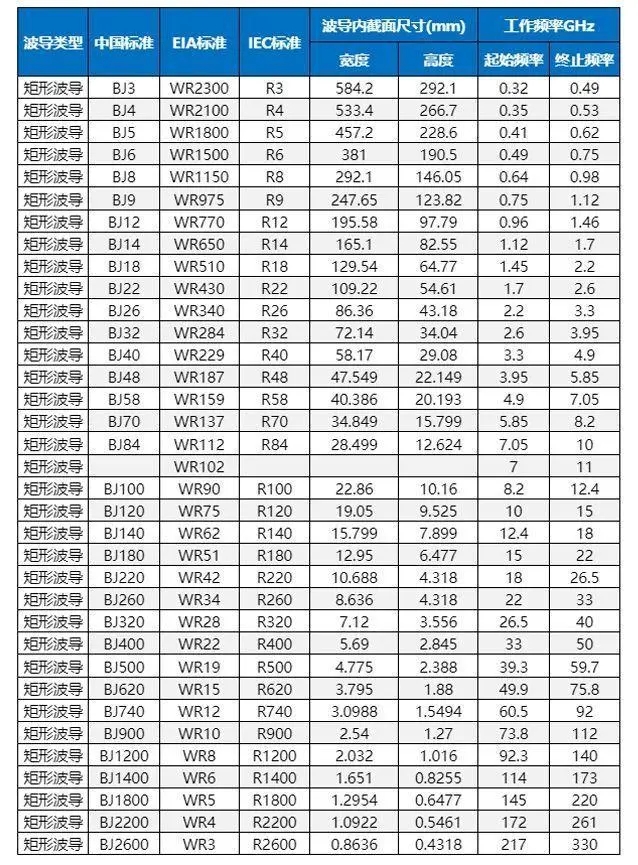 <strong>常見矩形波導和法蘭及波導同軸精密加工的應用</strong>