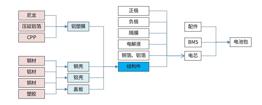 精密加工的布局：消費(fèi)電子精密件廠商由模切轉(zhuǎn)型汽車、光伏、元宇宙！